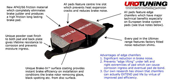 UD1107 Front | EBC Ultimax OE Brake Pads | Mk5 | Mk6